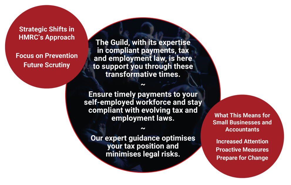 HMRC Tax Gap